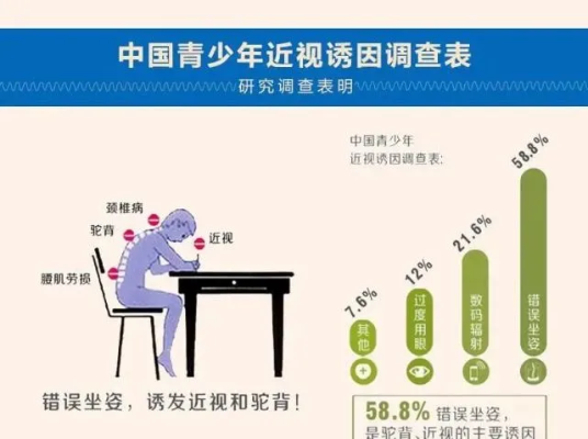兒童青少年近視防控，從0-6歲建立眼健康檔案開始