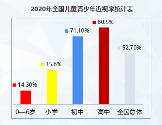 防患未然，從0歲開始重視近視預(yù)防
